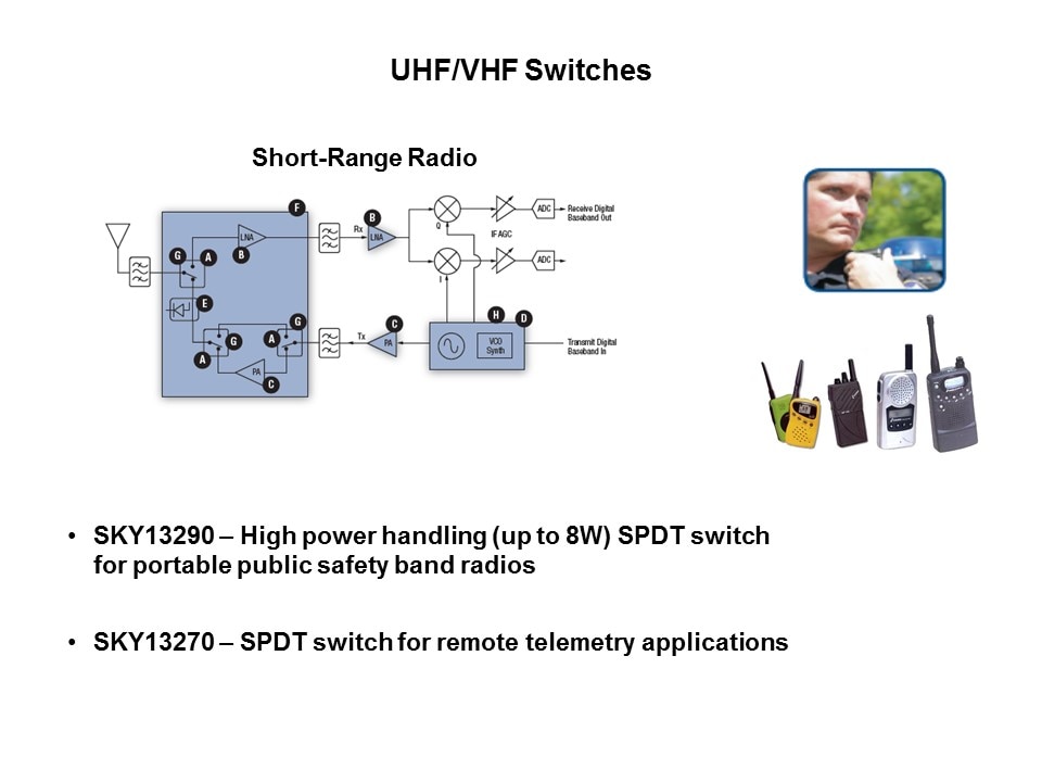 uhf vhf