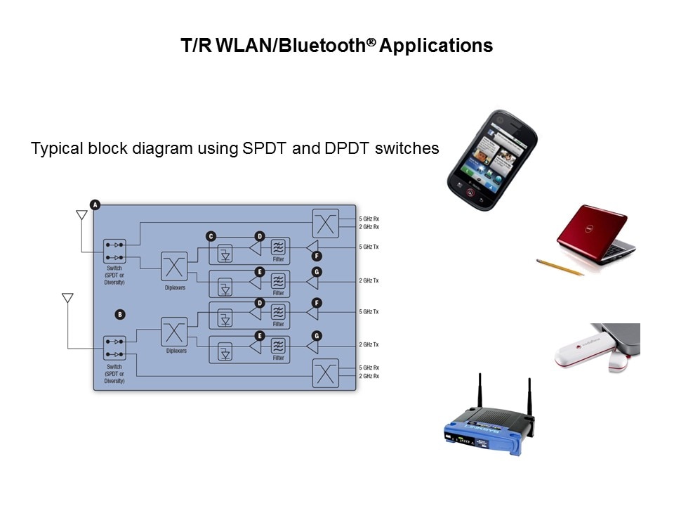 tr wlan