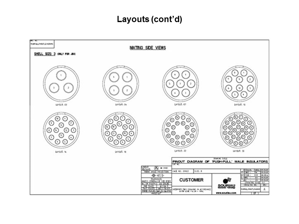 Push Pull Connectors Slide 10