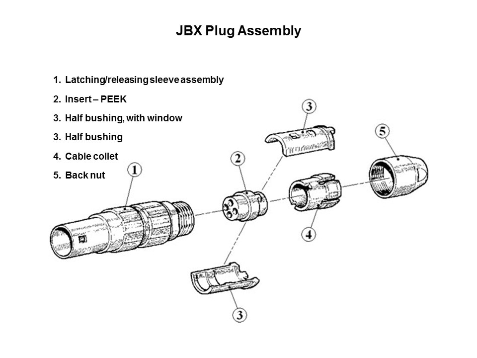 Push Pull Connectors Slide 7