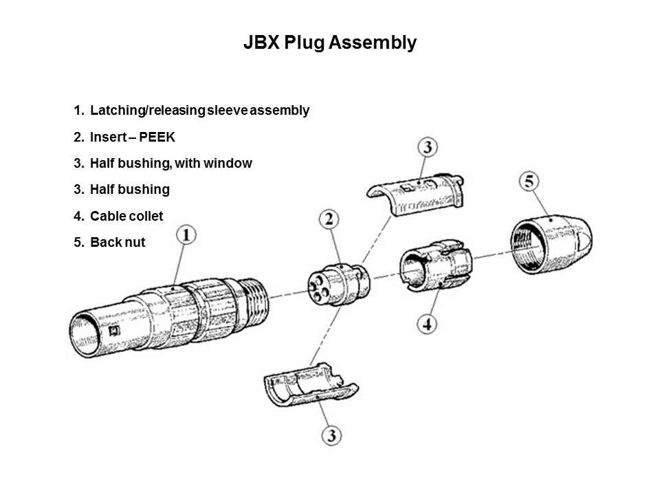 Push Pull Connectors Slide 7