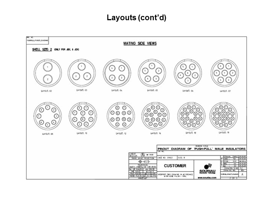 Push Pull Connectors Slide 9