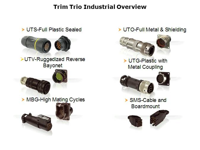Trim Trio Connection System Slide 2