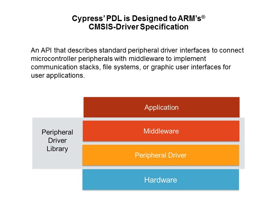pdl designed