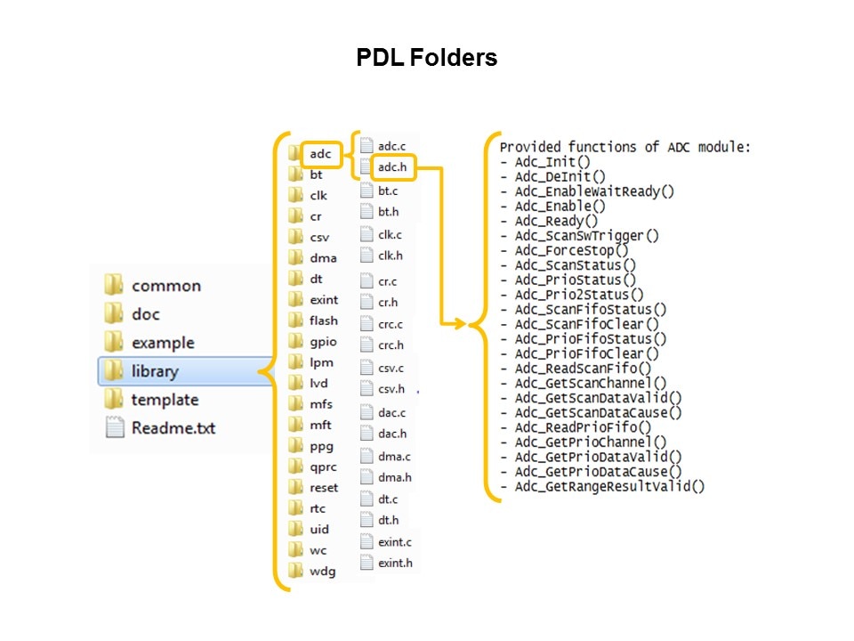pdl folder