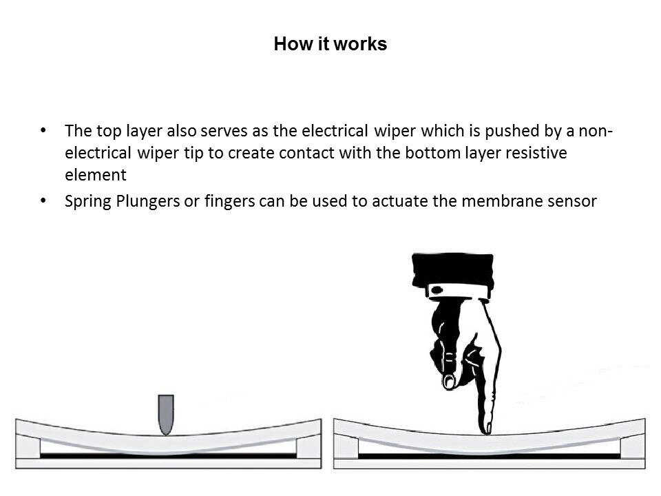 how it works