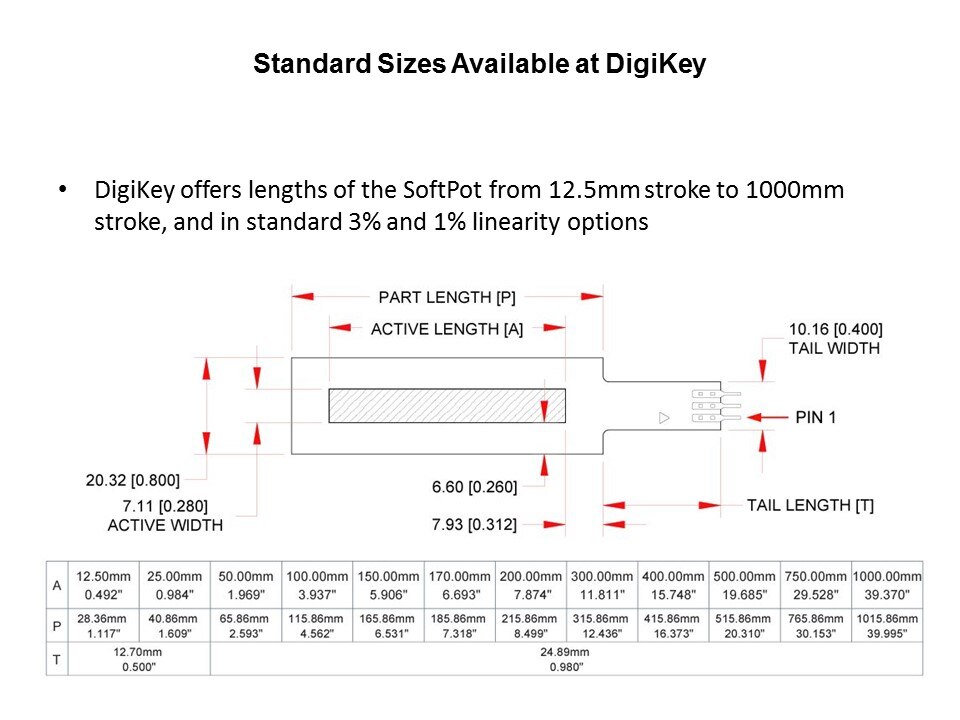 standard size