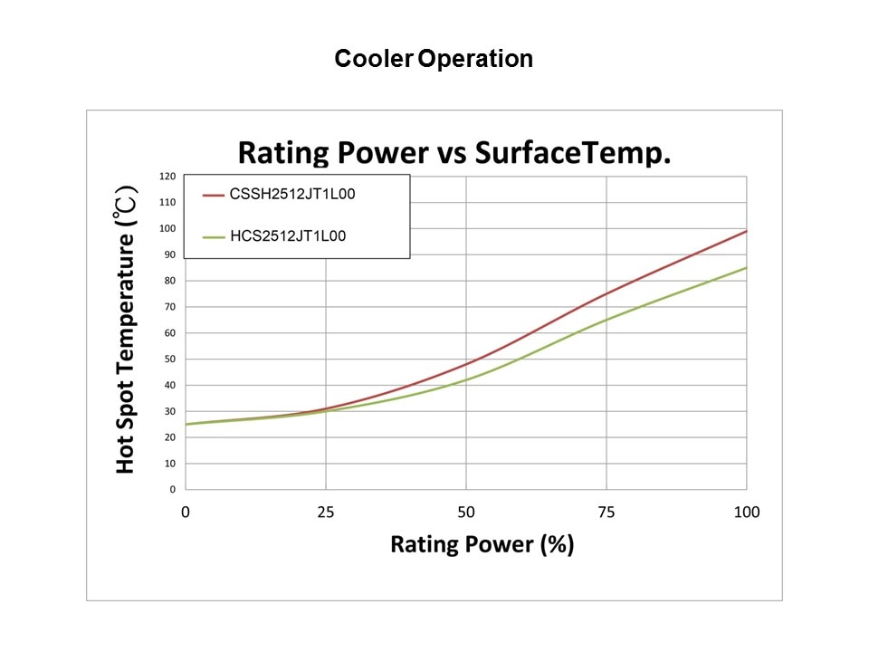 CSS and CSSH Current Sense Resistors Slide 8