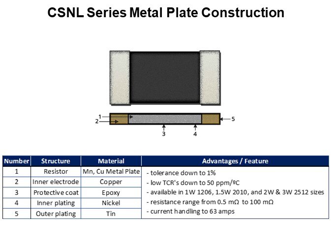 CSNL Series Metal Plate Construction