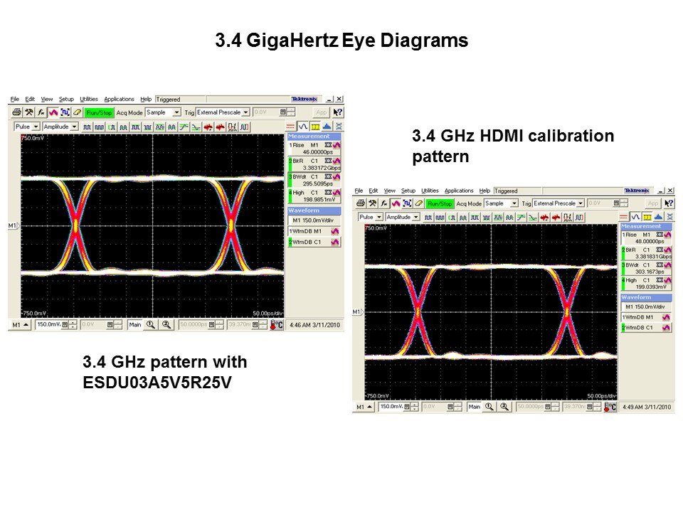 3.4 GH eye