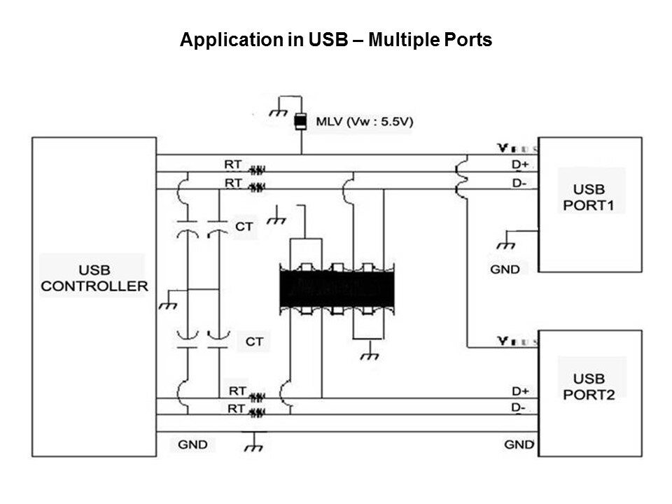 App USB MP