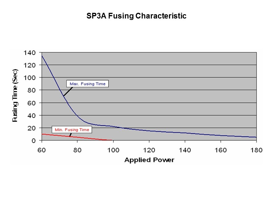 SP3A FC