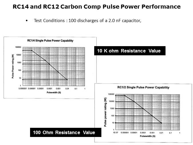 Pulse Handling Resistor Solutions Slide 10