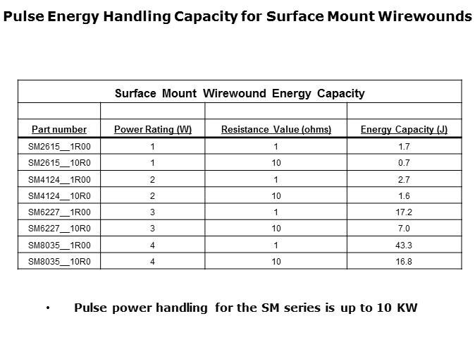 Pulse Handling Resistor Solutions Slide 17