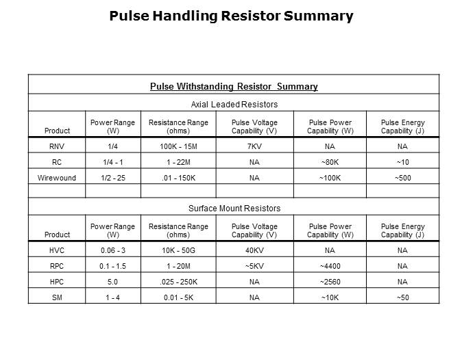 Pulse Handling Resistor Solutions Slide 18