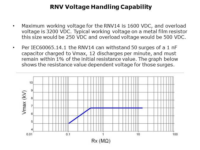 Pulse Handling Resistor Solutions Slide 6