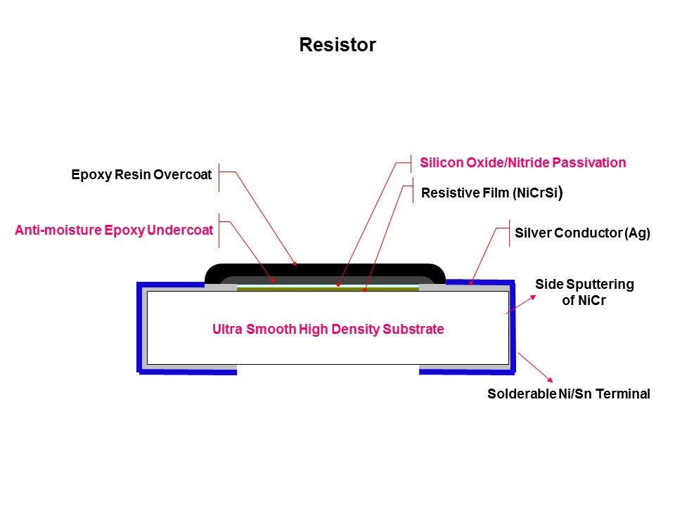 Resistor