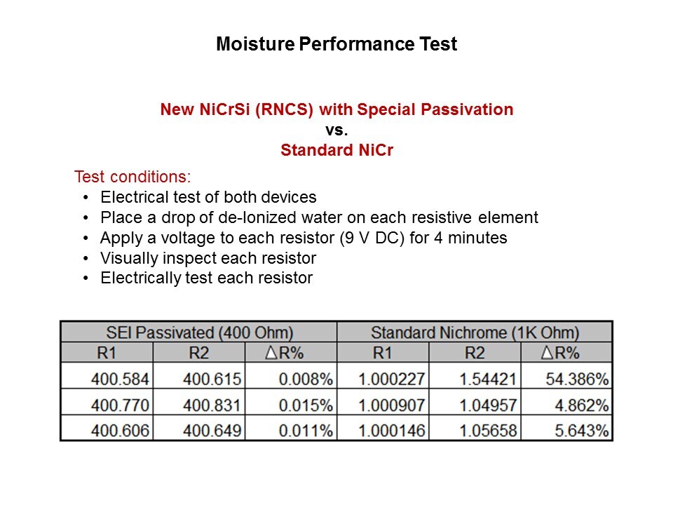 Moisture Test