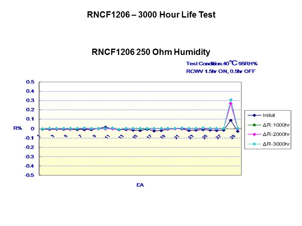 RNCF1206