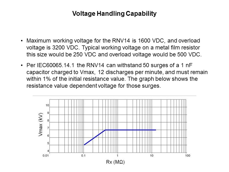 Volt Hand Cap