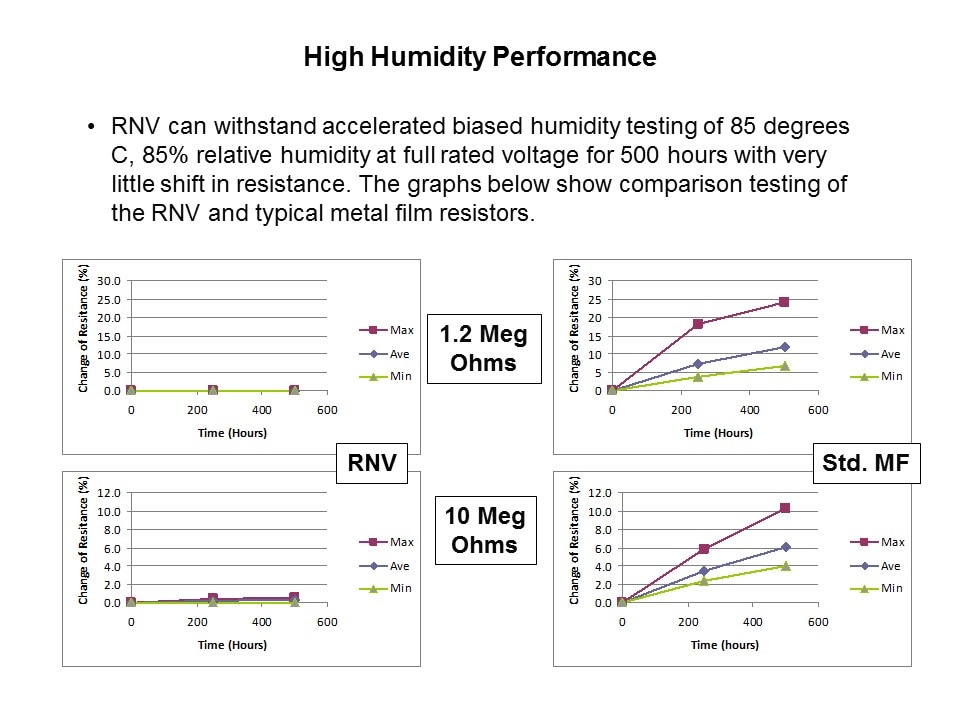 High Hum Per