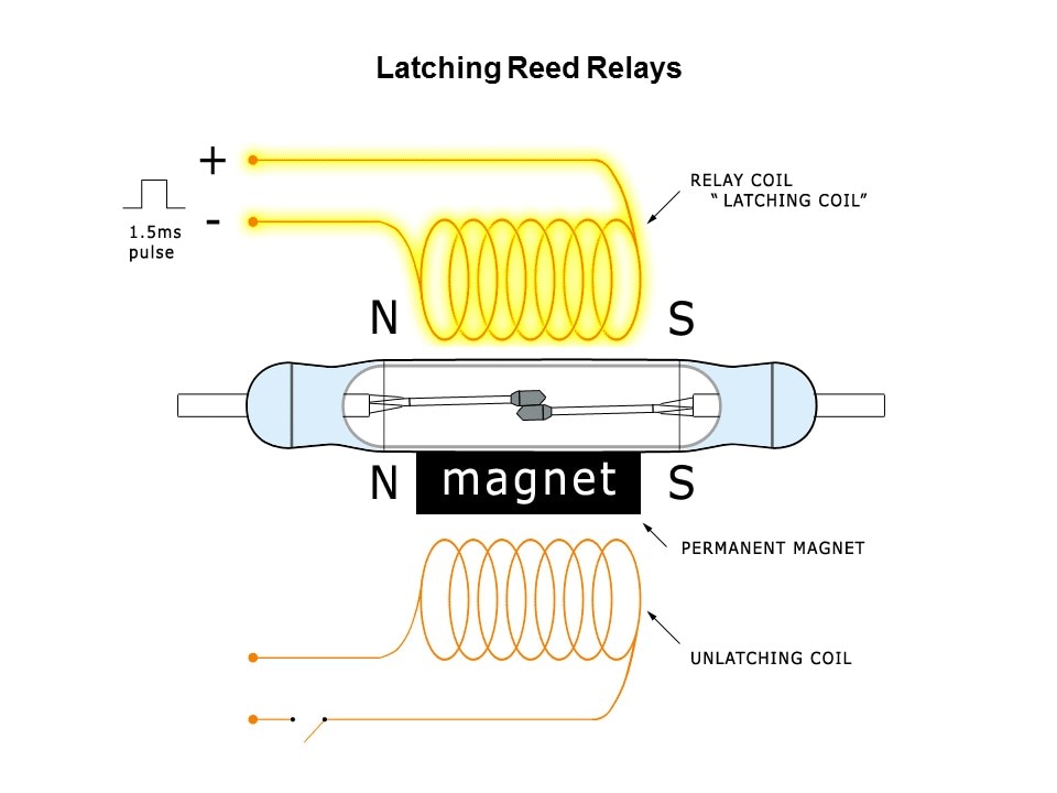 Latching Form B Reed Relays Overview Slide 13