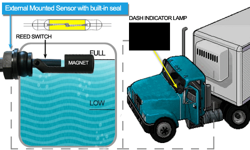 Coolant Truck GIF