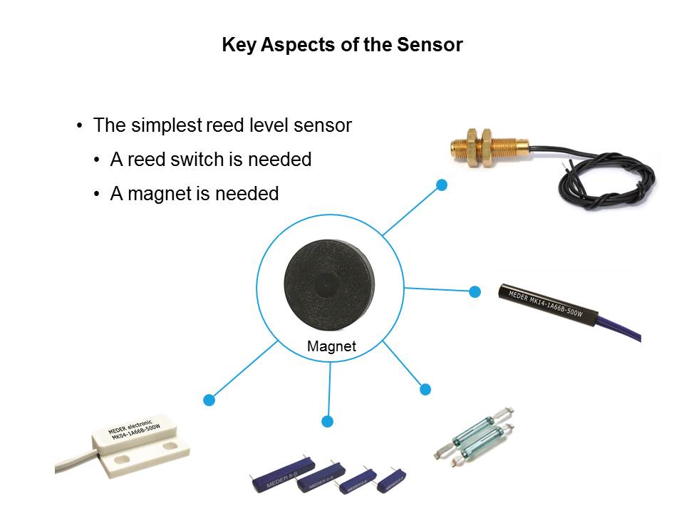 Liquid Level Sensing Technology Slide 7