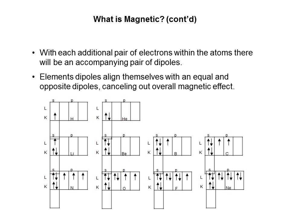 Magnet Technology and Their Uses Slide 6