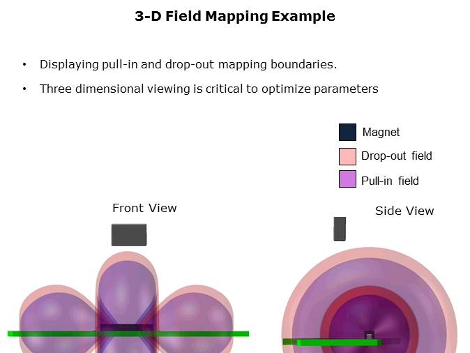 Magnetic Mapping Slide 13