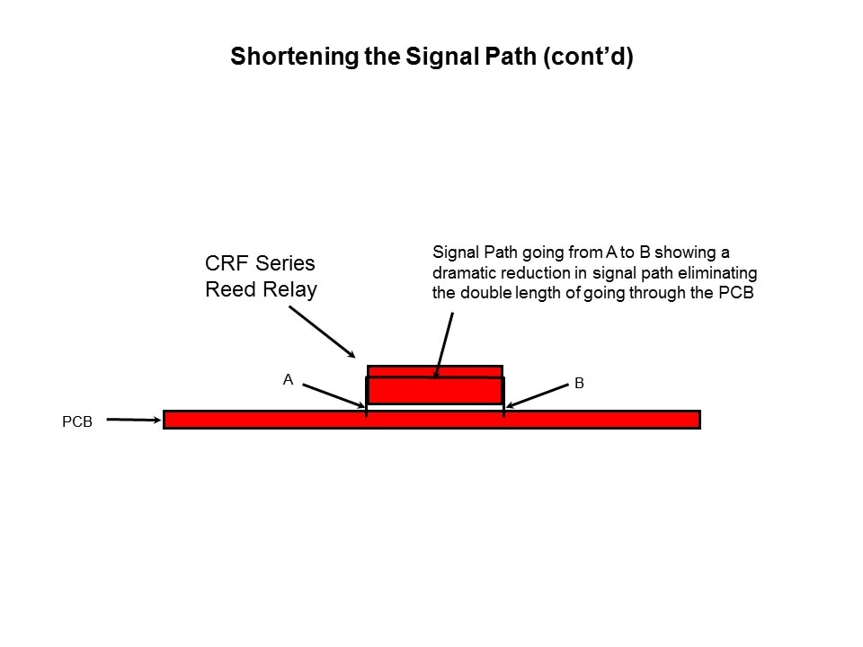 RF Reed Relays Presentation - Part 2 Slide 22