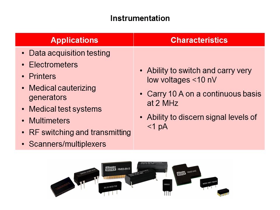 Reed Relay Overview Slide 24