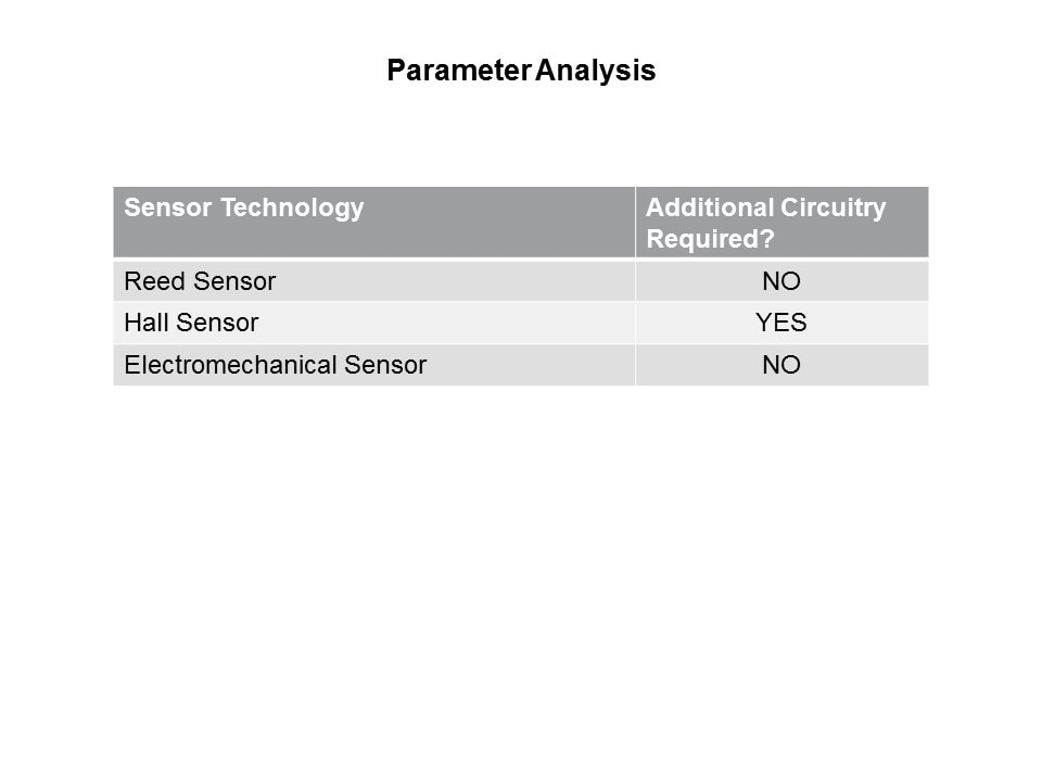 Reed Sensors vs Hall and Electromechanical Slide 12