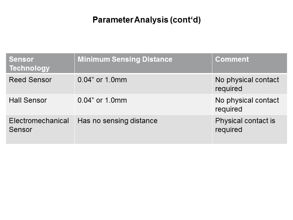 Reed Sensors vs Hall and Electromechanical Slide 17