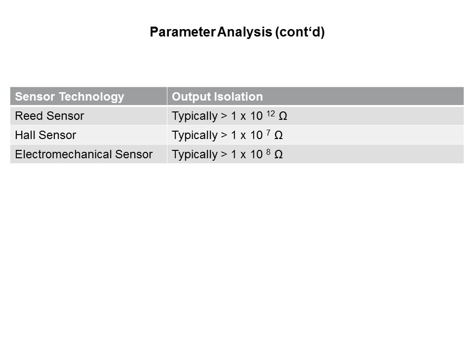 Reed Sensors vs Hall and Electromechanical Slide 25