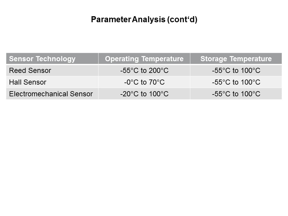 Reed Sensors vs Hall and Electromechanical Slide 29