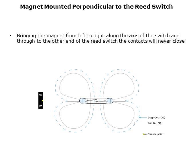 Reed Switch Magnet Interaction Slide 14