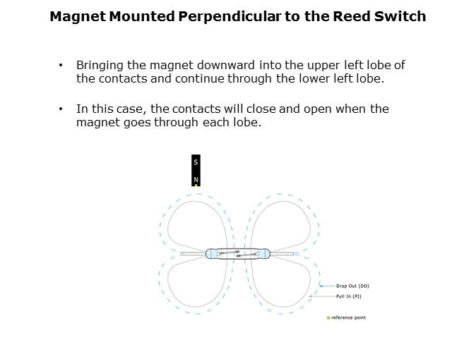 Reed Switch Magnet Interaction Slide 16