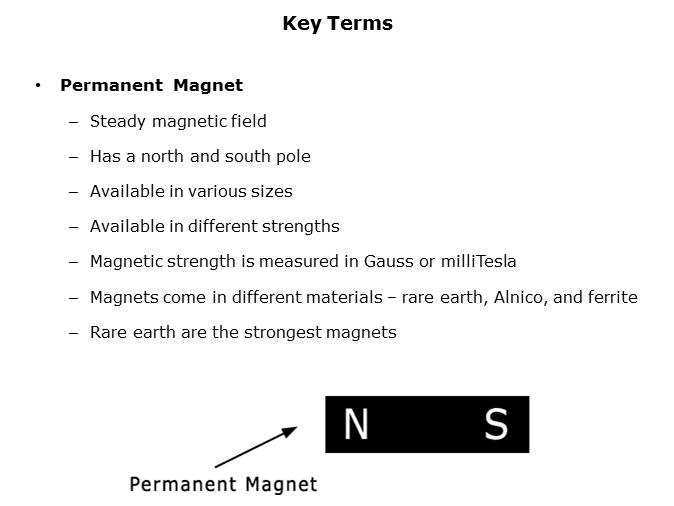 Reed Switch Magnet Interaction Slide 2