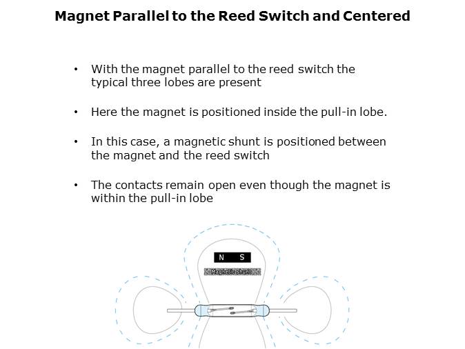 Reed Switch Magnet Interaction Slide 20