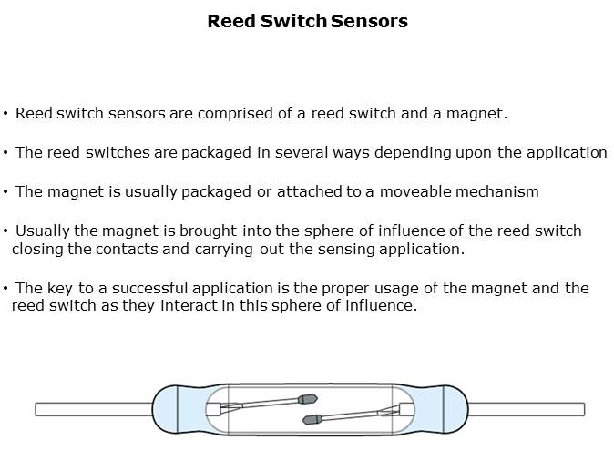 Reed Switch Magnet Interaction Slide 4