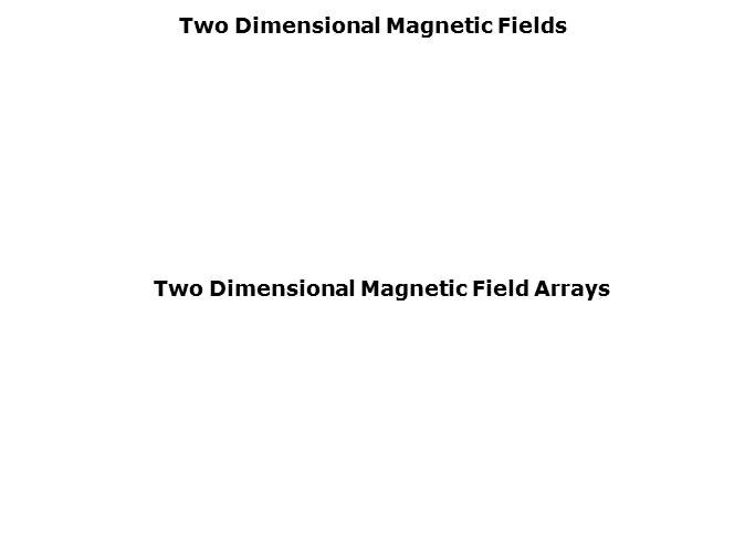 Reed Switch Magnet Interaction Slide 5