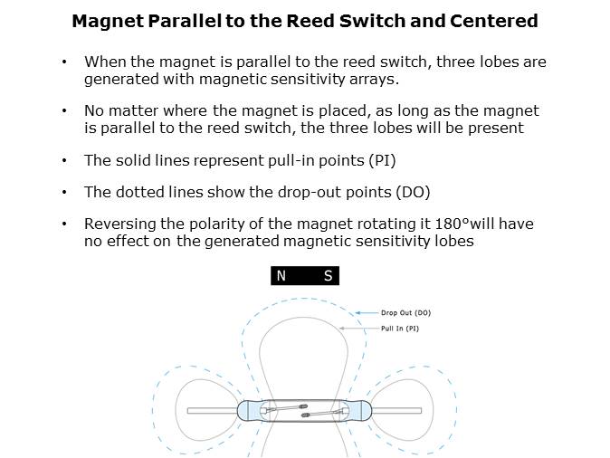 Reed Switch Magnet Interaction Slide 6