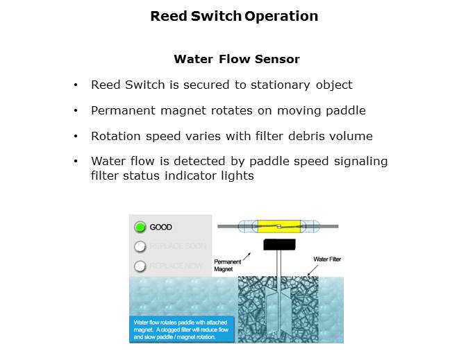 Reed Switch Technology Slide 13