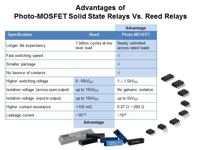 SMP-Slide5