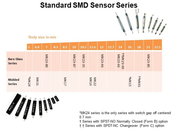 Standard SMD Sensor Series