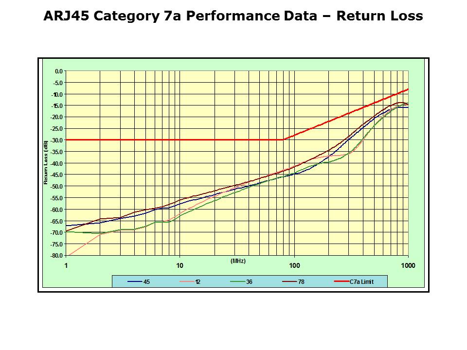 ARJ45-Slide9