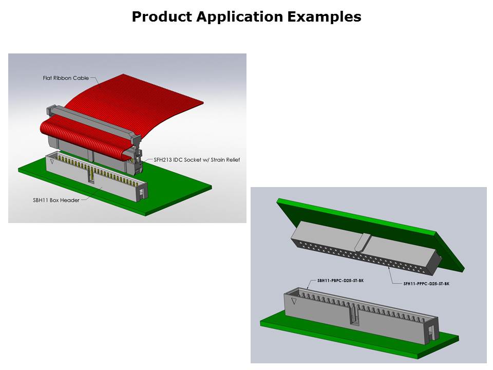 Box Header Line Slide 3