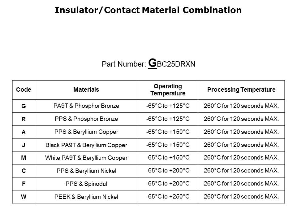 Hi-Temp Connectors Slide 6