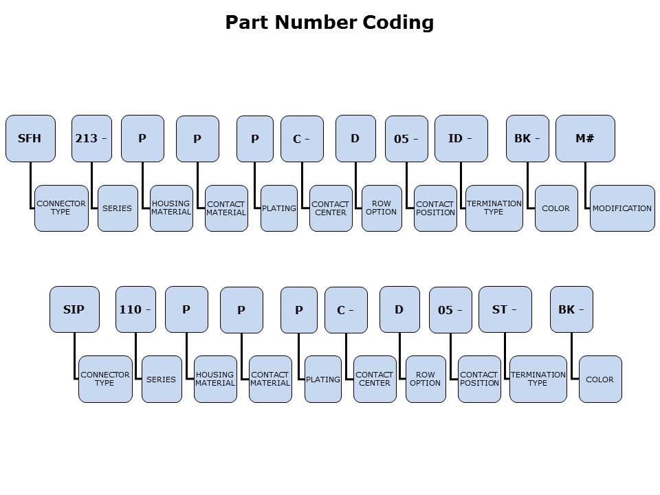 IDC Header Line Slide 6